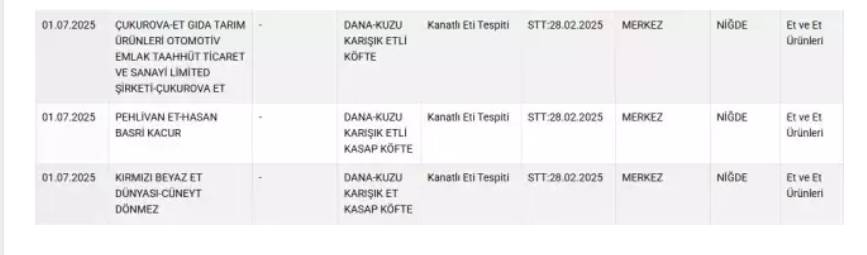 Bakanlık ifşa etmeye devam ediyor! iki ilde vatandaşa at ve eşek eti yedirdiler: İşte o iller, markalar ve firmalar 7